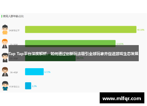 Tap Tap平台深度解析：如何通过创新玩法吸引全球玩家并促进游戏生态发展